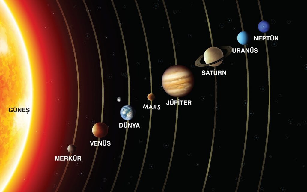 Gezegenler Burçları ve Burçların Evlerini Nasıl Etkiliyor?